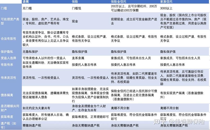 家族信托基金门槛？家族信托基金有风险吗