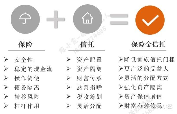 家族信托基金门槛？家族信托基金有风险吗