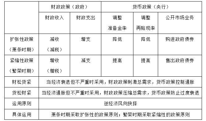 关于财政与金融的新闻？财政与金融的热点话题