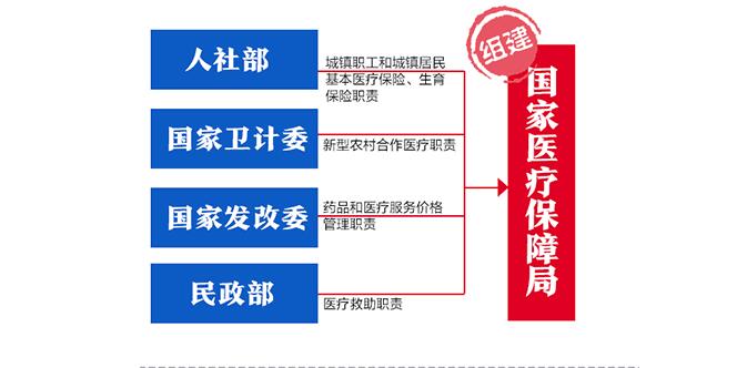 关于财政与金融的新闻？财政与金融的热点话题