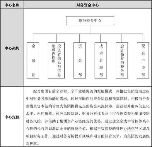 关于财政与金融的新闻？财政与金融的热点话题