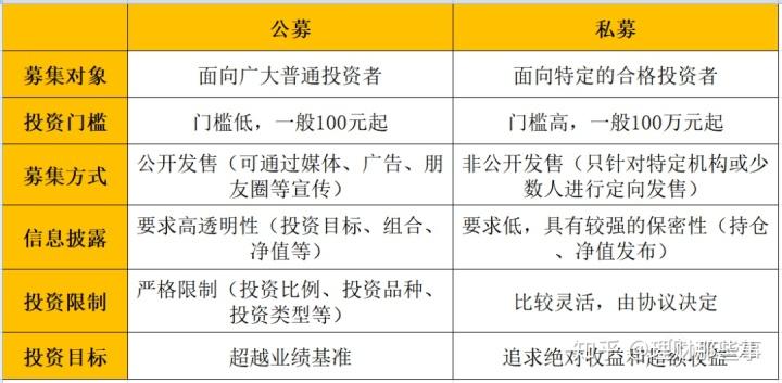 苹果信托基金（投资苹果的基金）