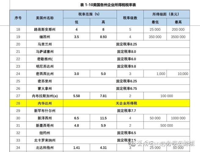 苹果信托基金（投资苹果的基金）