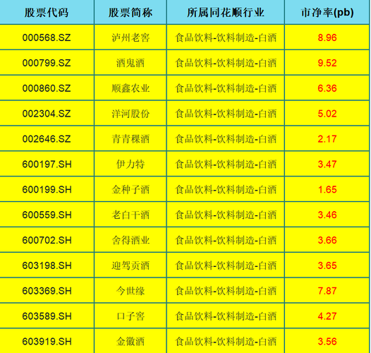 金种子酒股票（大盘指数）