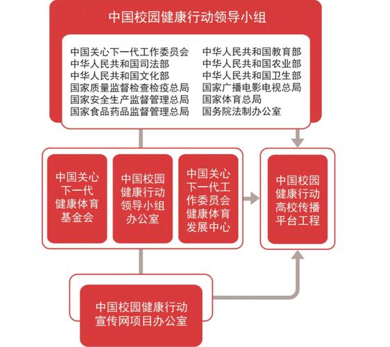 中国关心下一代健康体育基金会？中国关心下一代健康体育基金会·教育促进专项基金