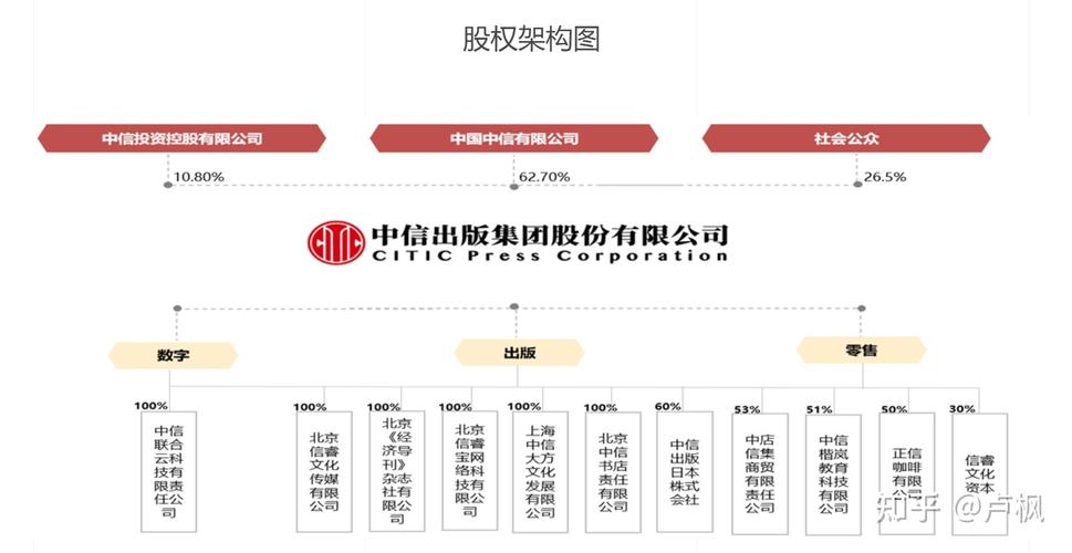 中信证券消费金融新闻？中信消费金融网站