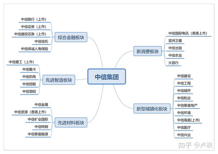 中信证券消费金融新闻？中信消费金融网站