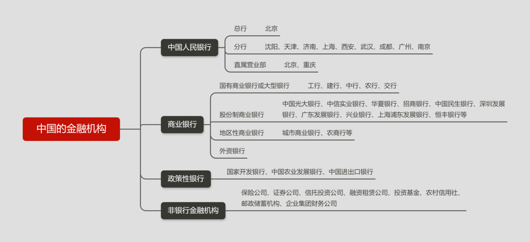 中信证券消费金融新闻？中信消费金融网站