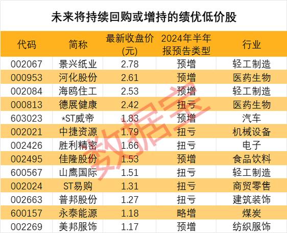 南国置业股票的简单介绍