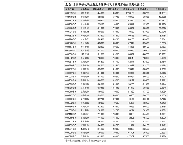 股票600629，股票600629牛叉诊股