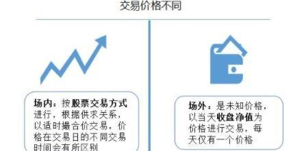 场内基金和场外基金的区别？场内基金和场外基金的区别知乎