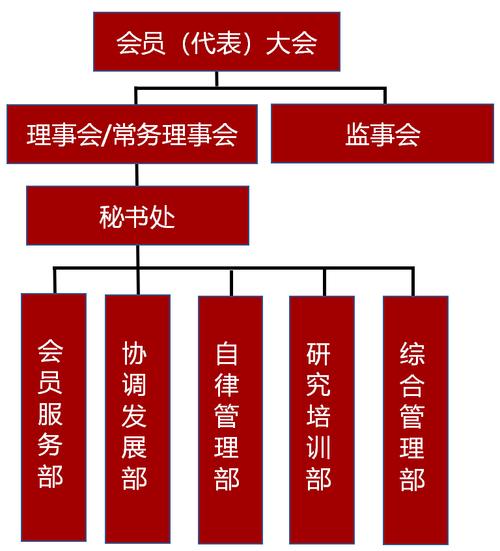 私募基金协会？私募基金协会是干什么的