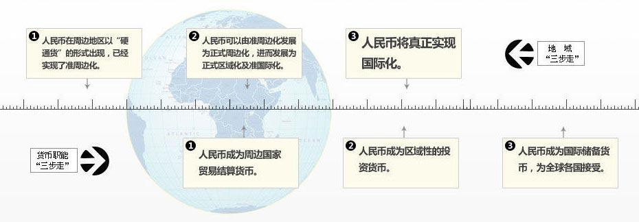 具有金融意识的新闻？关于金融的新闻热点