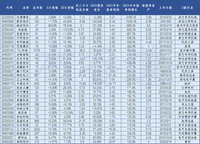 瑞凌股份股票？瑞凌股份股票代码