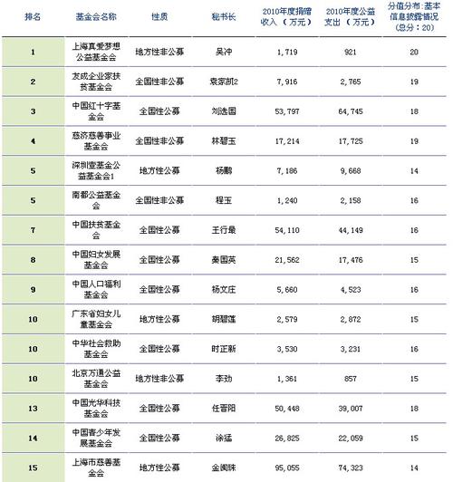 住房公益基金查询，住房公益基金查询官方网站