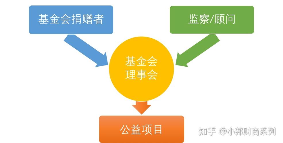 基金会（基金会游戏中文版）