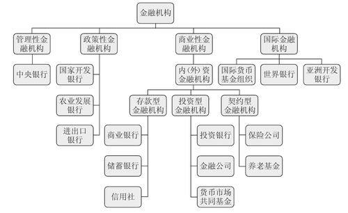 新西兰农村金融新闻？新西兰金融市场