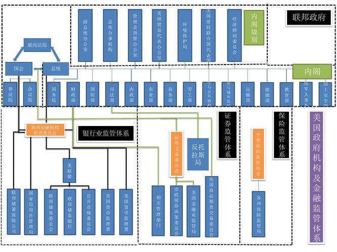 新西兰农村金融新闻？新西兰金融市场