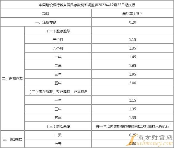 海南建设银行金融新闻，海南建设银行金融新闻联播