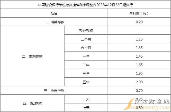 海南建设银行金融新闻，海南建设银行金融新闻联播