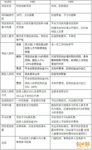 信托基金富二代？信托 富豪