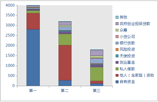 信托基金富二代？信托 富豪