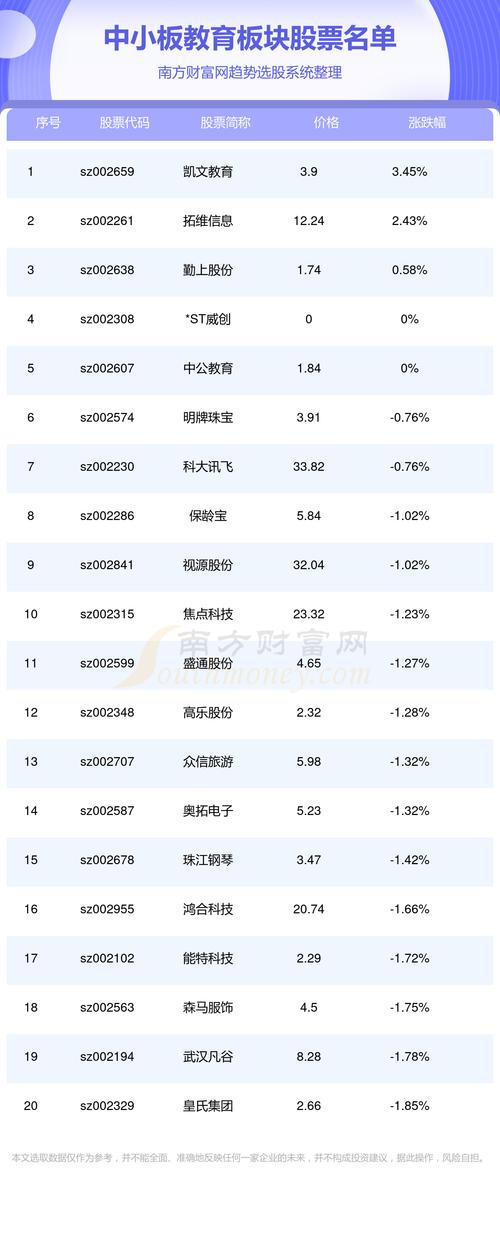 000812股票？000812股票23年净利润