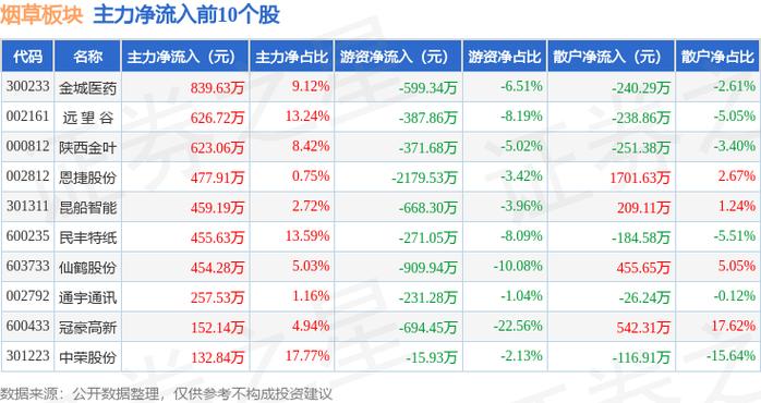 000812股票？000812股票23年净利润