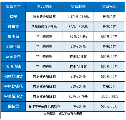 京东金融贷款新闻头条？京东金融贷款事件