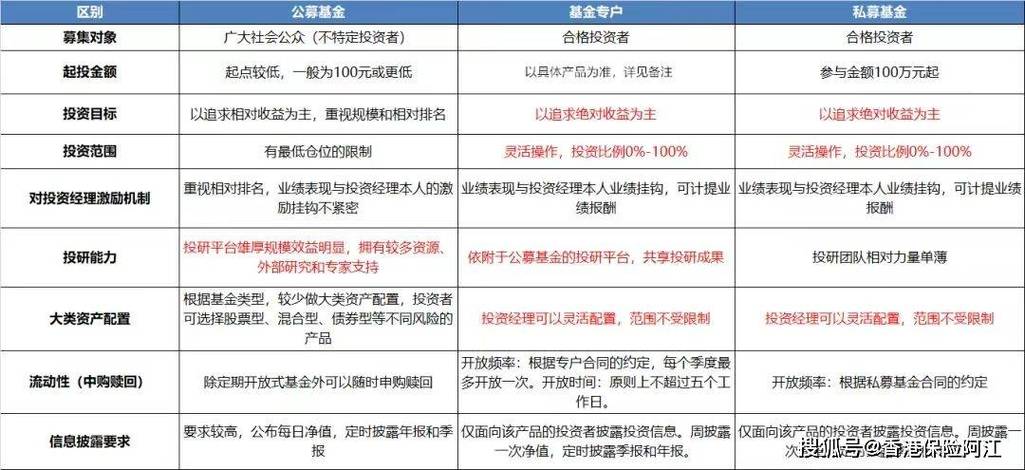 公募基金与私募基金的区别（公募基金和私募基金有啥区别）