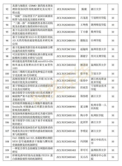 浙江省自然科学基金，浙江省自然科学基金重大项目多少钱