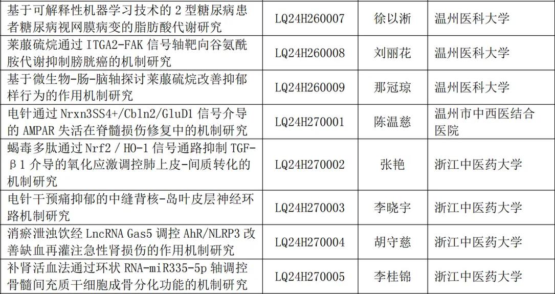 浙江省自然科学基金，浙江省自然科学基金重大项目多少钱