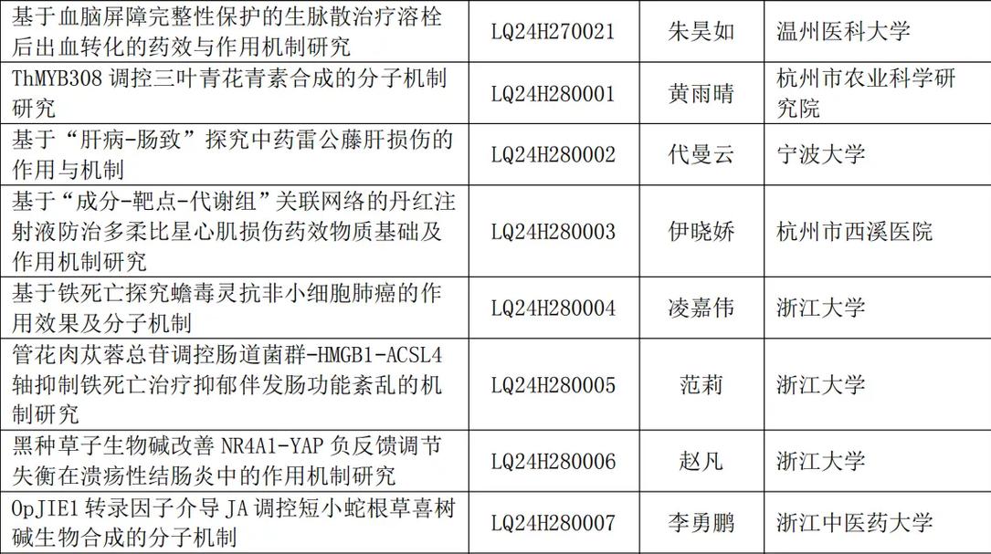 浙江省自然科学基金，浙江省自然科学基金重大项目多少钱