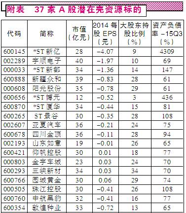 南极电商股票（南极电商股票走势图）