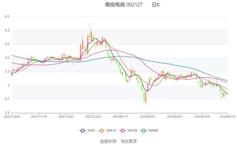 南极电商股票（南极电商股票走势图）