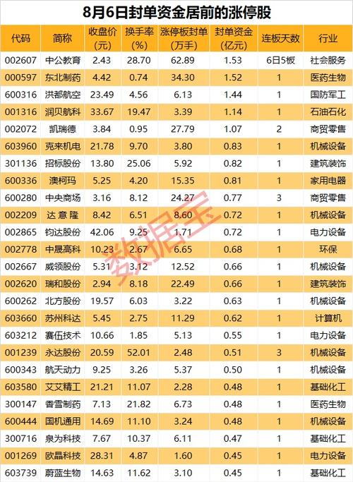 得利斯股票（得利斯股票行情）