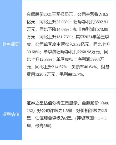 600232金鹰股份，600232金鹰股份重组