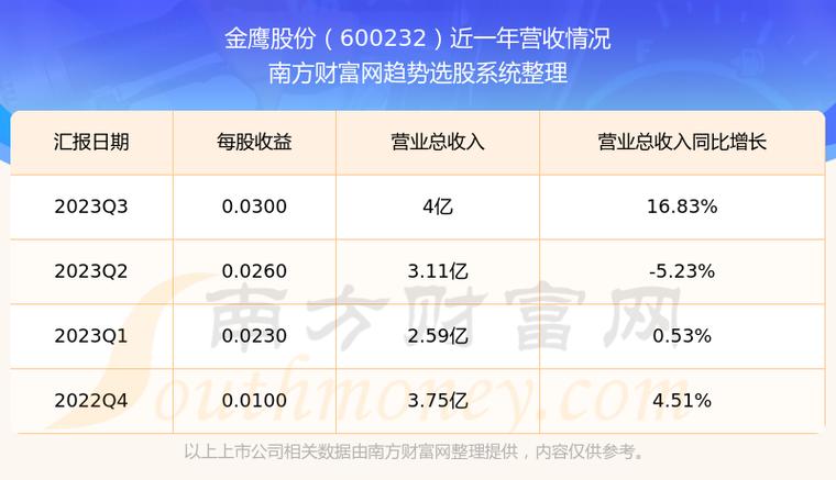 600232金鹰股份，600232金鹰股份重组