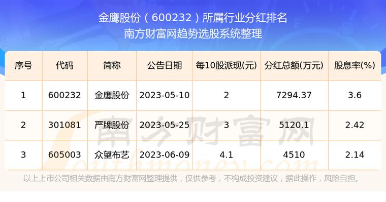 600232金鹰股份，600232金鹰股份重组