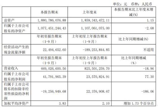 600232金鹰股份，600232金鹰股份重组