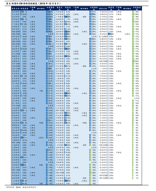 股票300030？股票300030今日行情