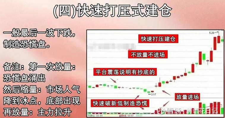 爱建股份股吧？爱建股份最新费用