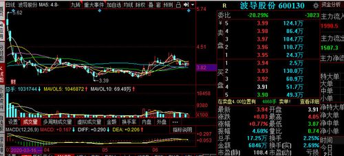 股票600130，股票600点是什么情况