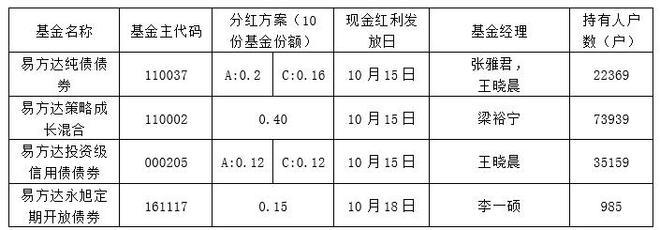 易方达基金？易方达基金净值查询