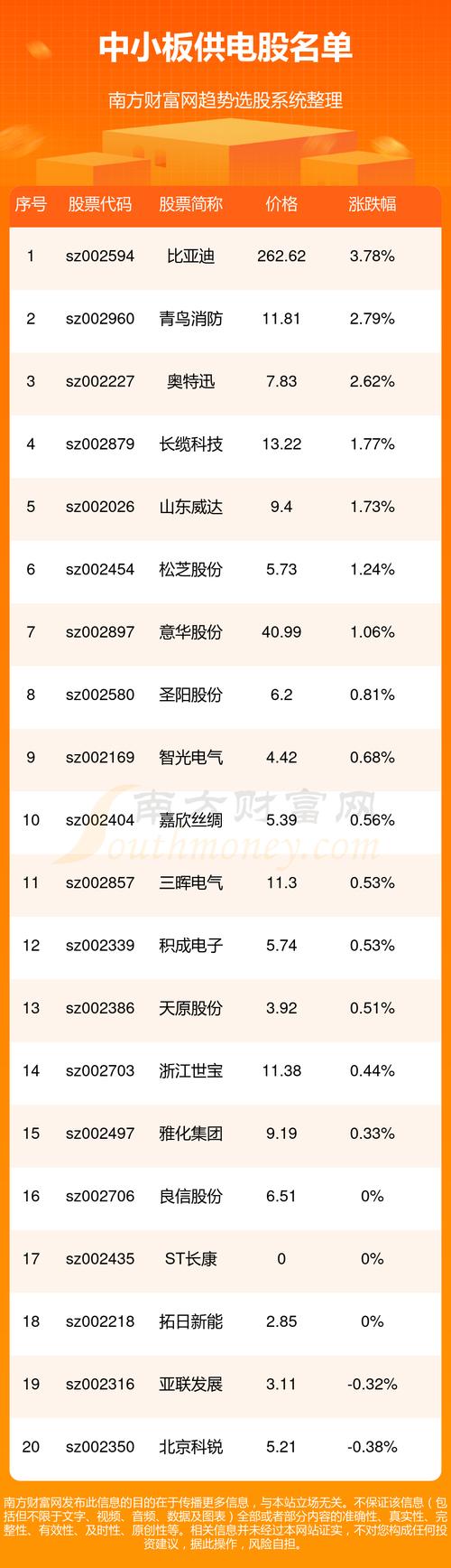 乐山电力股票行情（乐山电力股票行情最新）