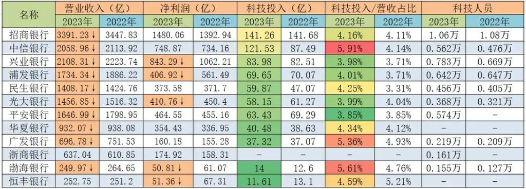 金融科技最新情况新闻（金融科技最新动态）