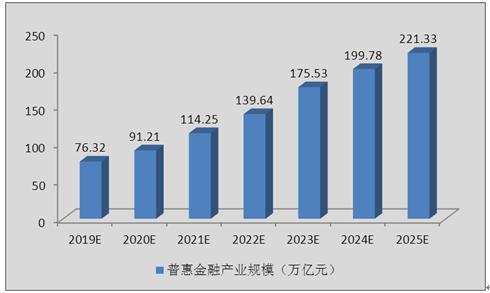 金融科技最新情况新闻（金融科技最新动态）