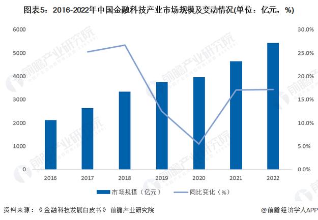 金融科技最新情况新闻（金融科技最新动态）