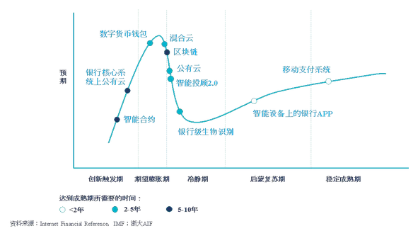 金融科技最新情况新闻（金融科技最新动态）