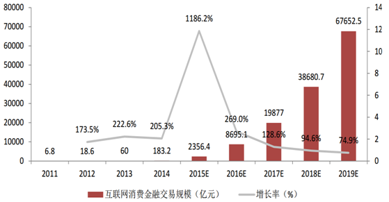 金融科技最新情况新闻（金融科技最新动态）